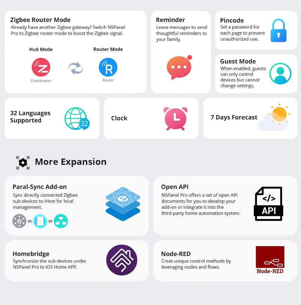 SONOFF - Smart Home Control Panel