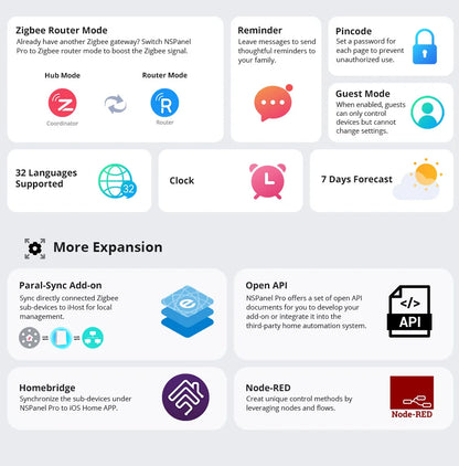 SONOFF - Smart Home Control Panel